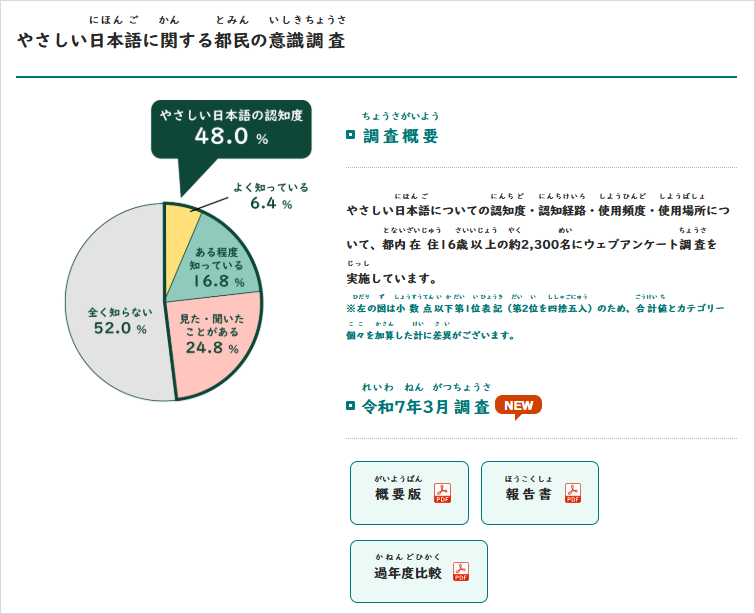 R7都民認調査画面