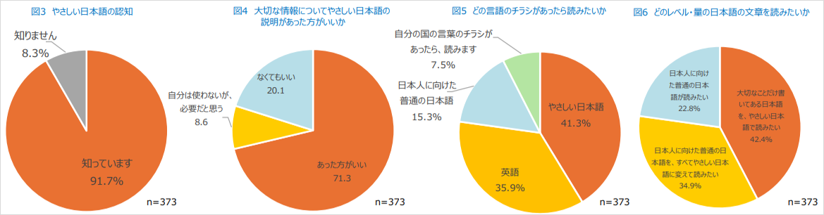 R7外国人調査グラフ