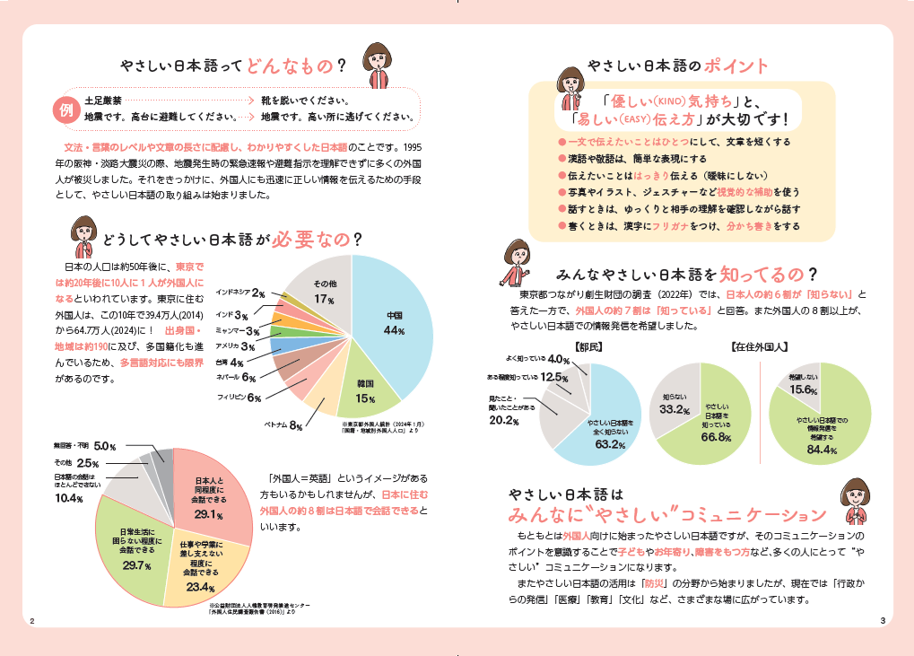 やさしい日本語ブックレット2023_基本情報ページ