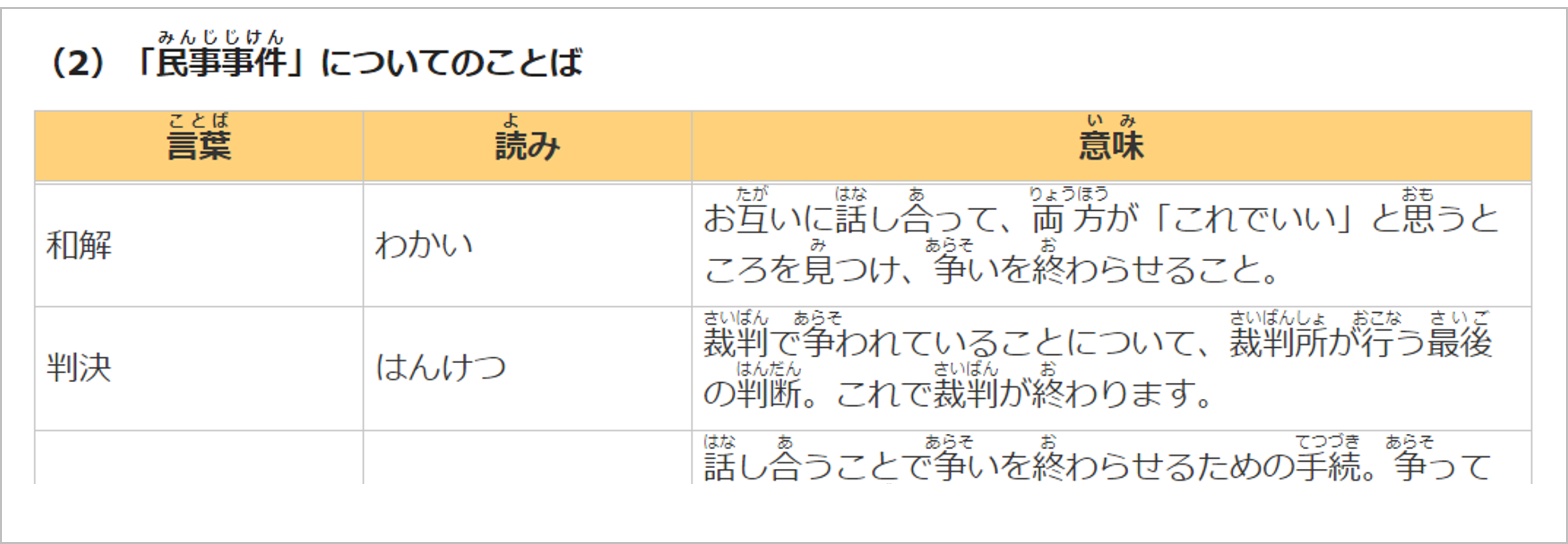 やさしい日本語活用事例_法テラス_03
