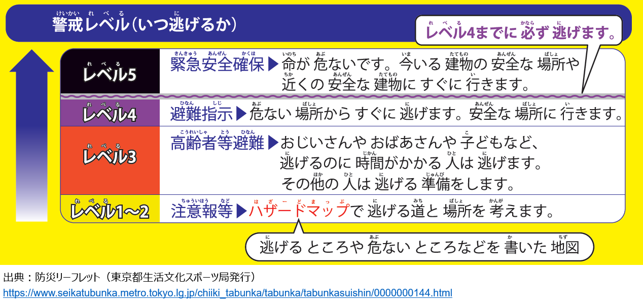 防災リーフレット_日本語_New