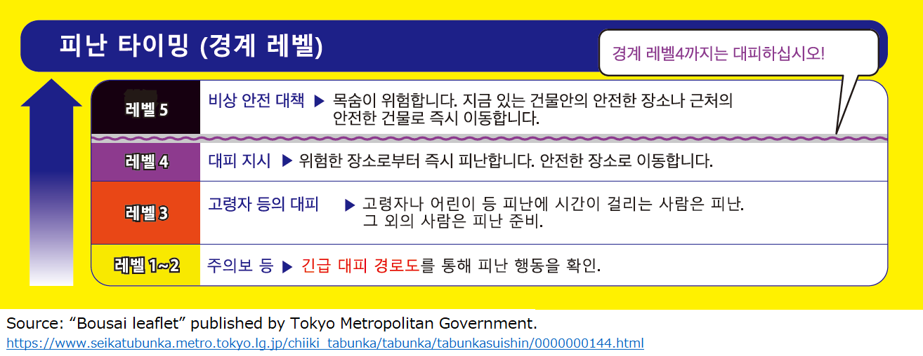 防災リーフレット_韓国語