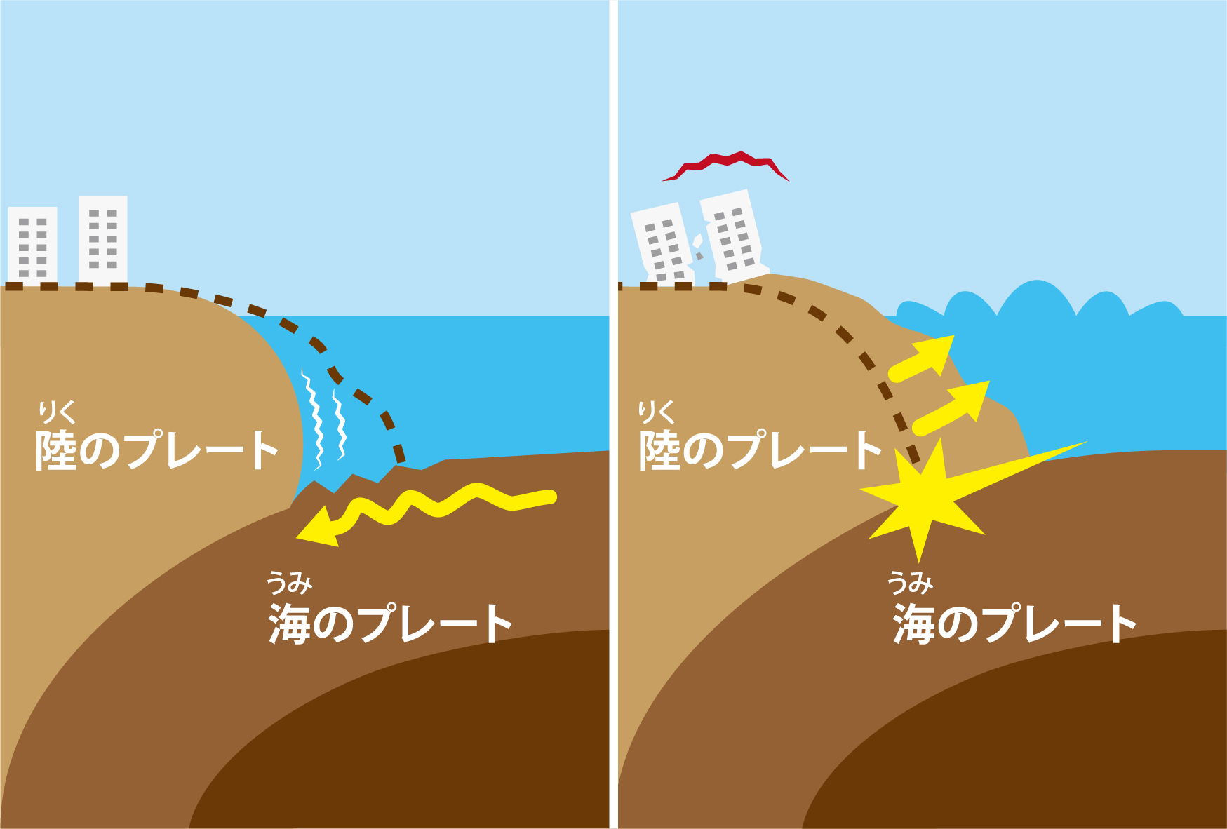 地震とは