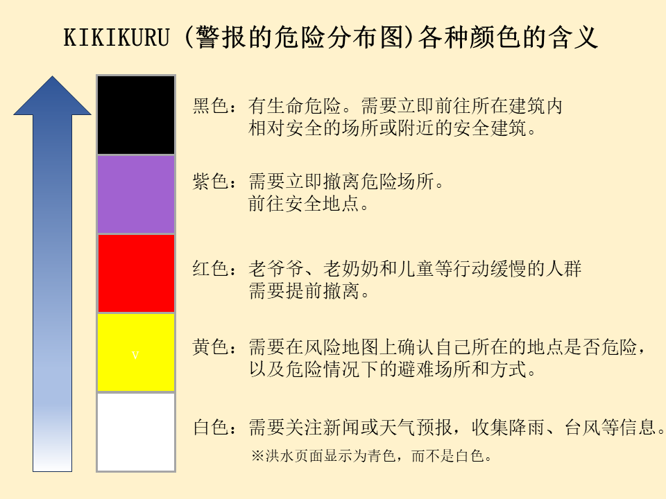 确认当前所在地是否危险。