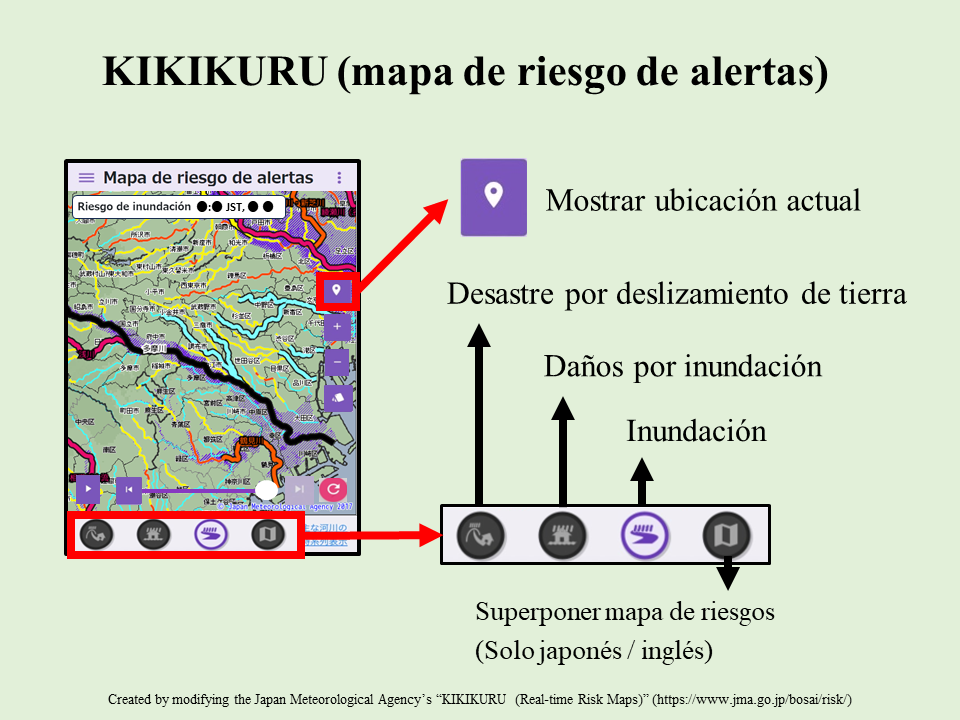 Forma de ver KIKIKURU (mapa de riesgo de alertas)