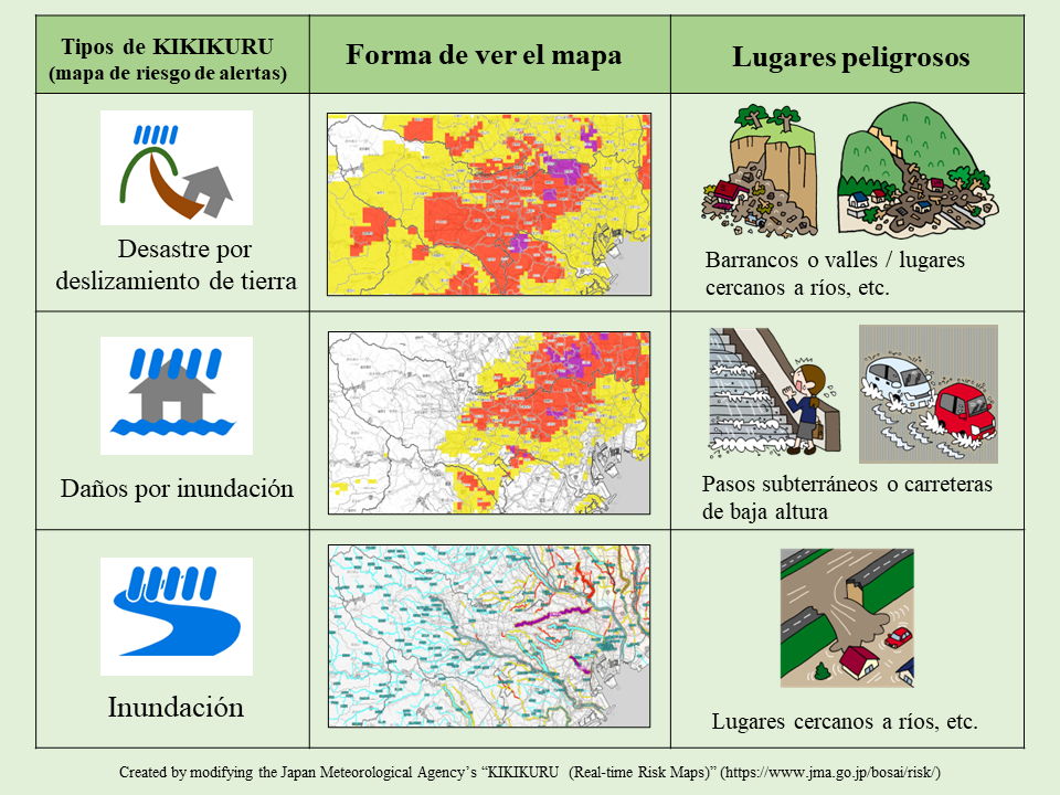 Cuando haya peligro en el lugar en el que esté en ese momento, evacúelo
inmediatamente.