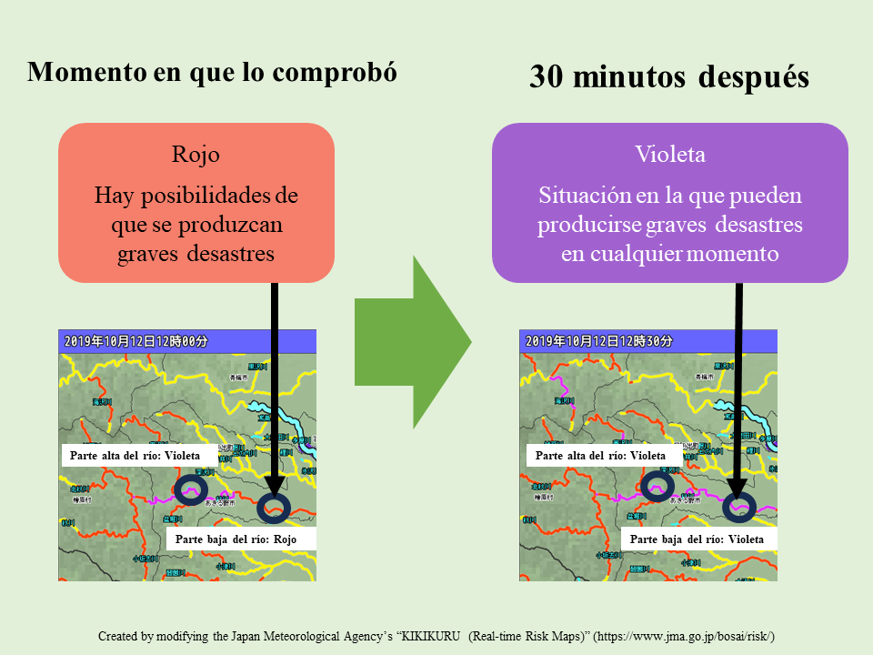 Cosas importantes a la hora de ver KIKIKURU (mapa de riesgo de alertas)