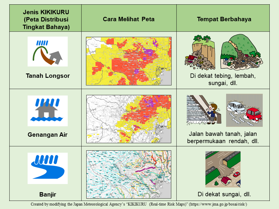 キキクル（危険度分布）の種類