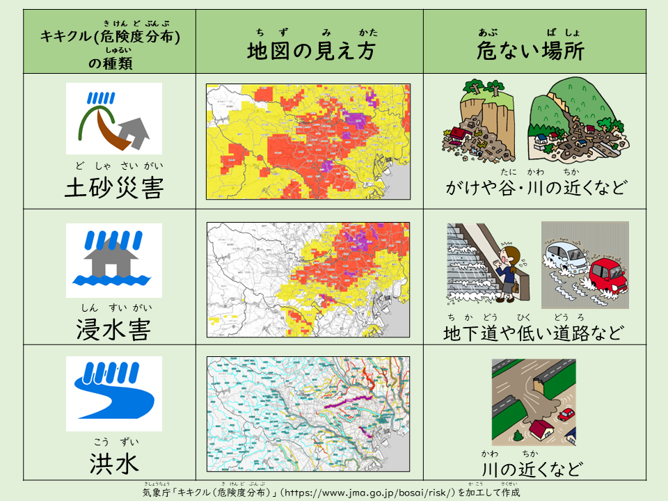 キキクル（危険度分布）の種類
