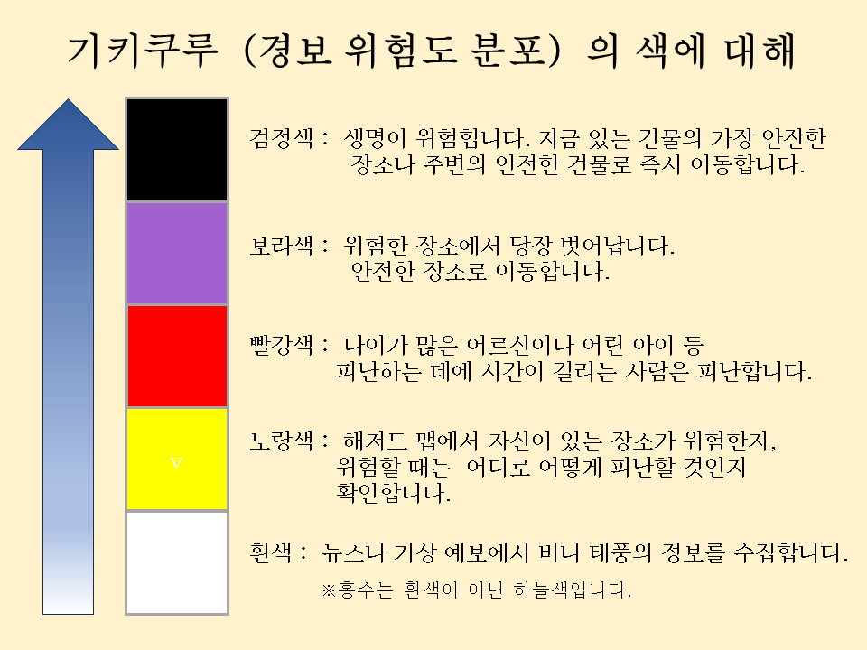 지금 있는 곳이 위험한지 아닌지 확인한다.