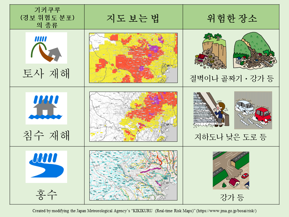 지금 있는 곳이 위험할 때는 바로 피난합니다.