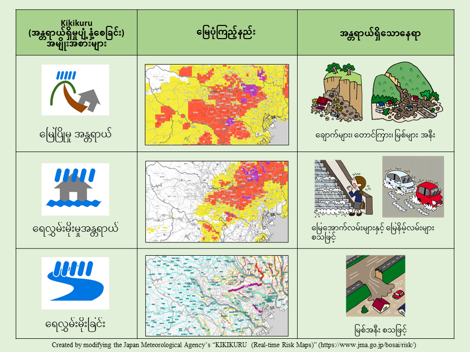 キキクル（危険度分布）の種類