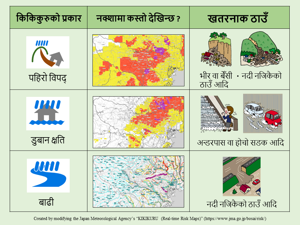 अहिले रहेको ठाउँमा खतरा छ भने तुरुन्तै भाग्नुहोस् । 
