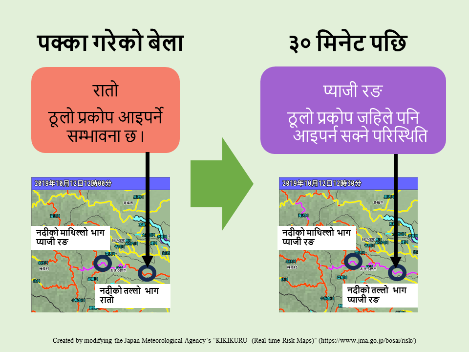 किकिकुरु （चेतावनीको जोखिम स्तर जानकारी）हेर्ने बेला महत्वपूर्ण कुराहरु