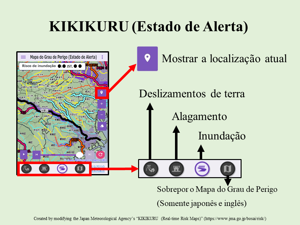 Como visualizar o KIKIKURU (Estado de Alerta)