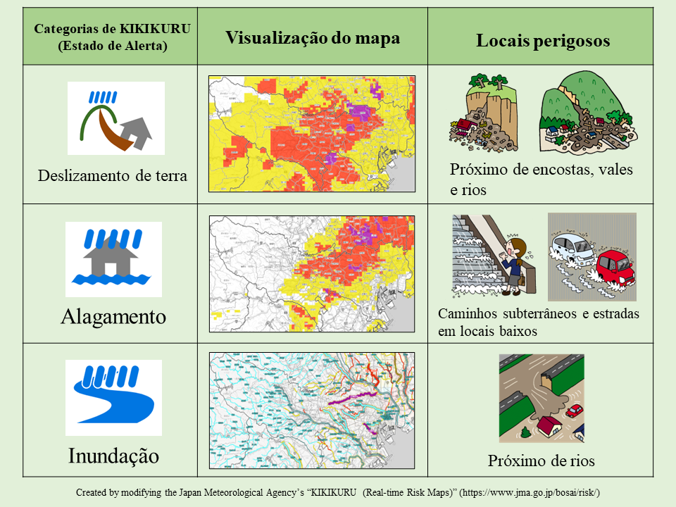 Se a sua localização atual for de risco, evacue imediatamente.