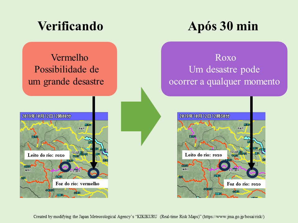 Pontos importantes ao visualizar o KIKIKURU (Estado de Alerta)