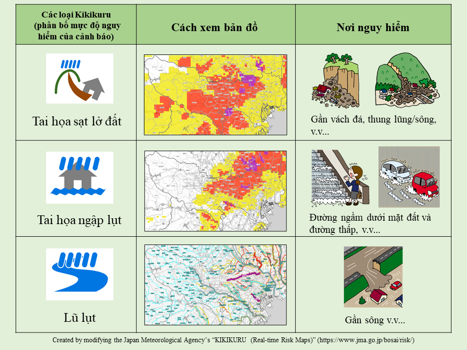 Khi vị trí hiện tại của mình nguy hiểm thì sơ tán ngay lập tức.