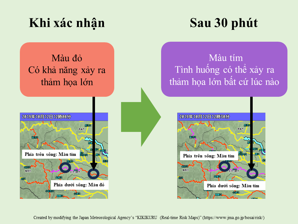 Những nội dung quan trọng khi xem Kikikuru (phân bố mực độ nguy hiểm của cảnh báo)