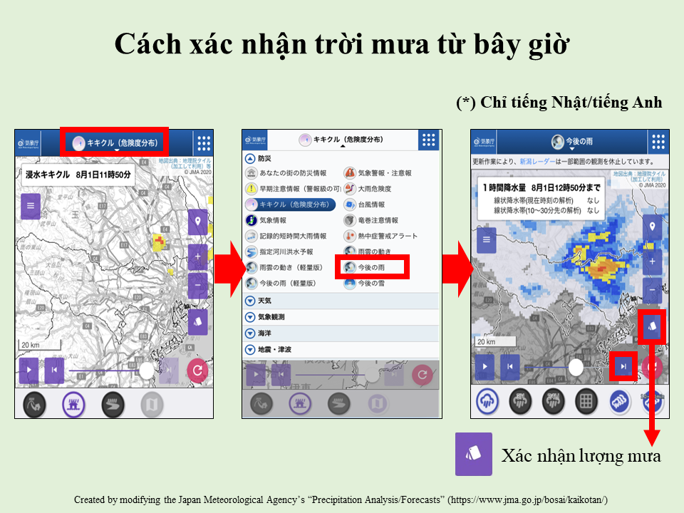 Sự di chuyển của đám mây gây mưa