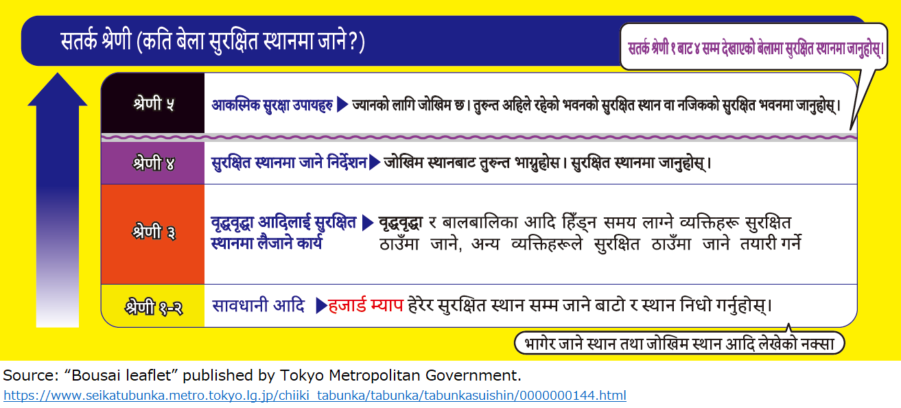 ठूलो वर्षा र ताइफुनको बारेमा