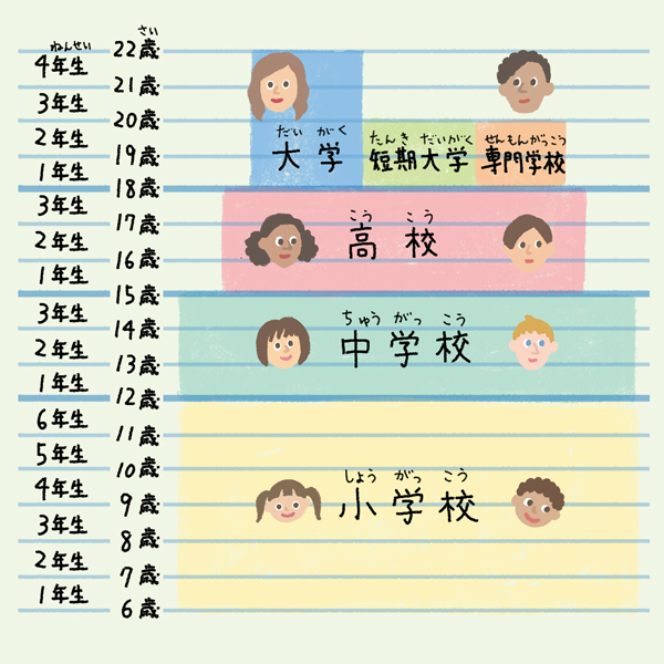 急な大雨から身を守る
