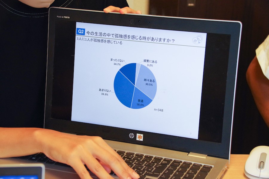 特定非営利活動法人　きずなメール・プロジェクト