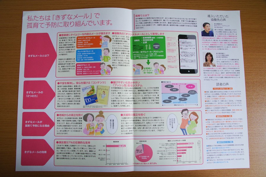 特定非営利活動法人　きずなメール・プロジェクト