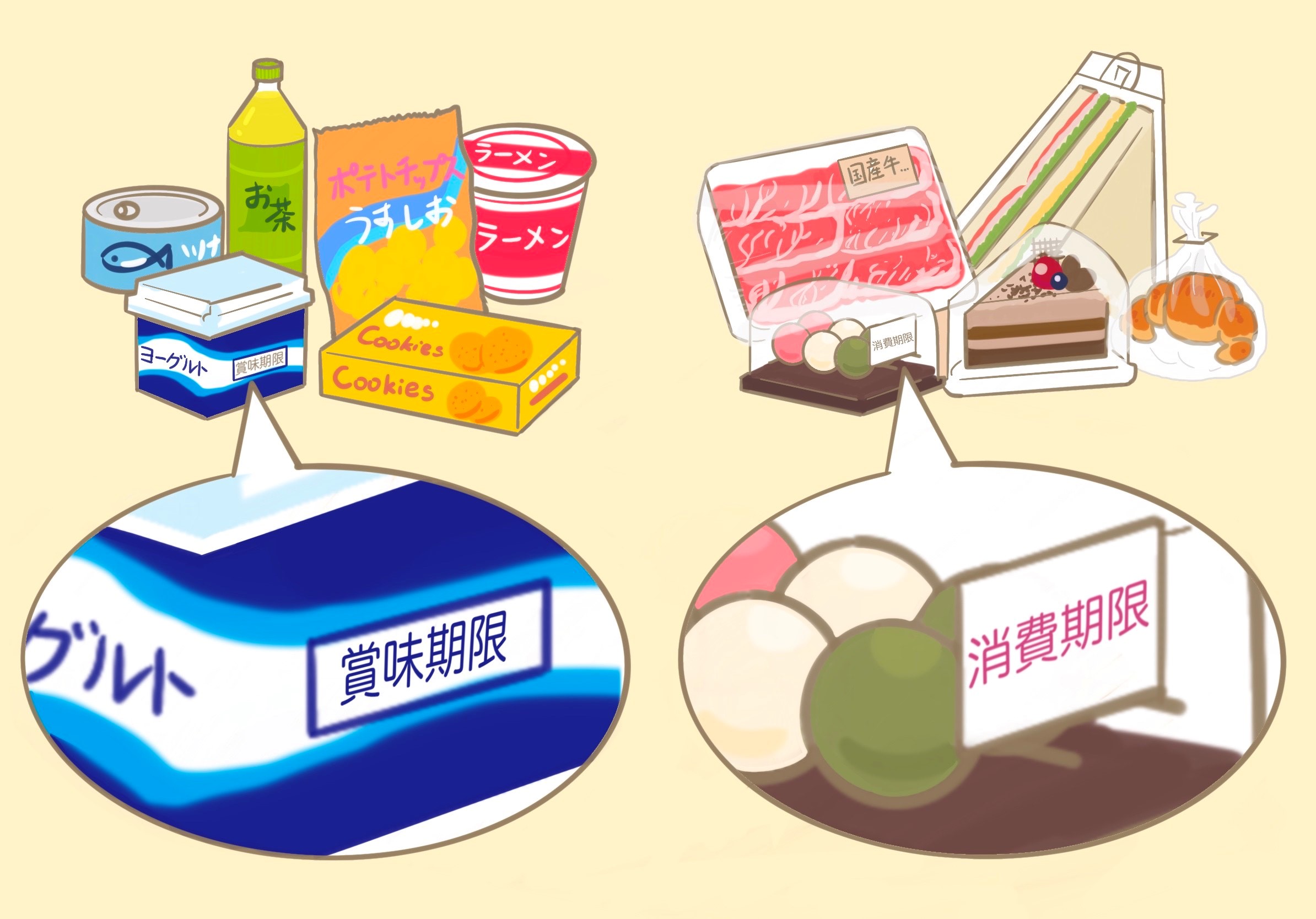 賞味期限と消費期限