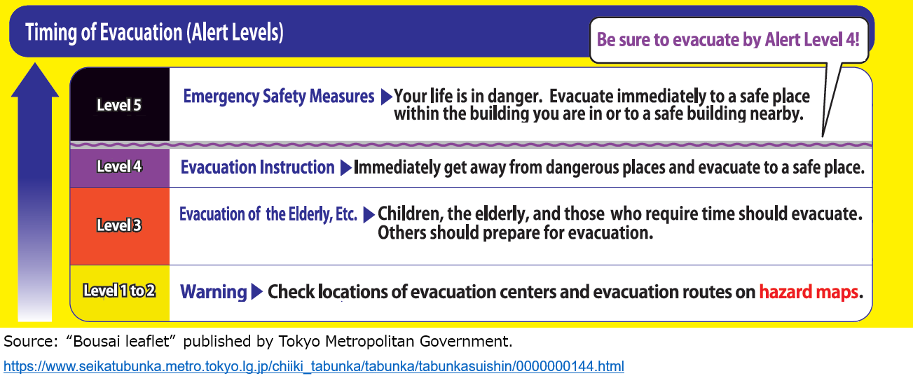 Sobre Tufões e Chuvas Fortes