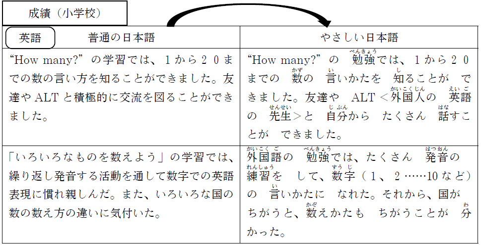やさしい日本語活用事例_坂本勝信教授_05