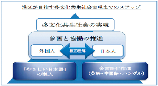 やさしい日本語_Leaflet_01-6
